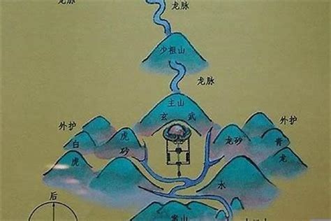 廿四山|二十四山：风水中的二十四山分金立向